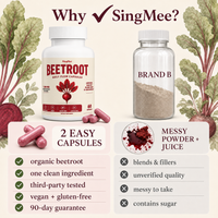 Singmee Beetroot Daily Flow Capsules