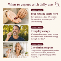 Singmee Beetroot Daily Flow Capsules